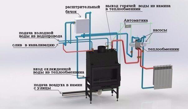 Печь-камин с водяным контуром